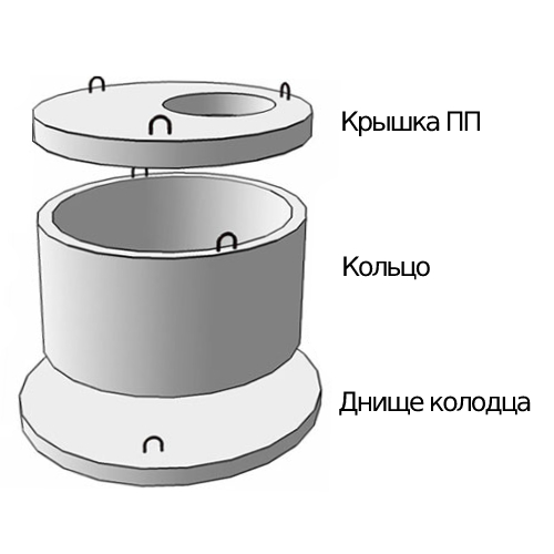 Крышки колодцев 1 ПП 15-1 виды Виды колодезных крышек 1-ПП