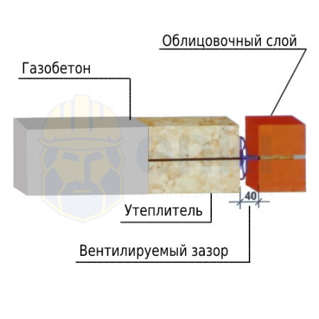Гибкие связи БПА ГБ для газобетона Гибкие связи БПА ГБ для газобетона
